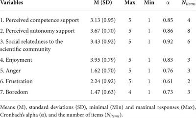 Basic needs support and achievement emotions in daily research of life scientists considering academic positions